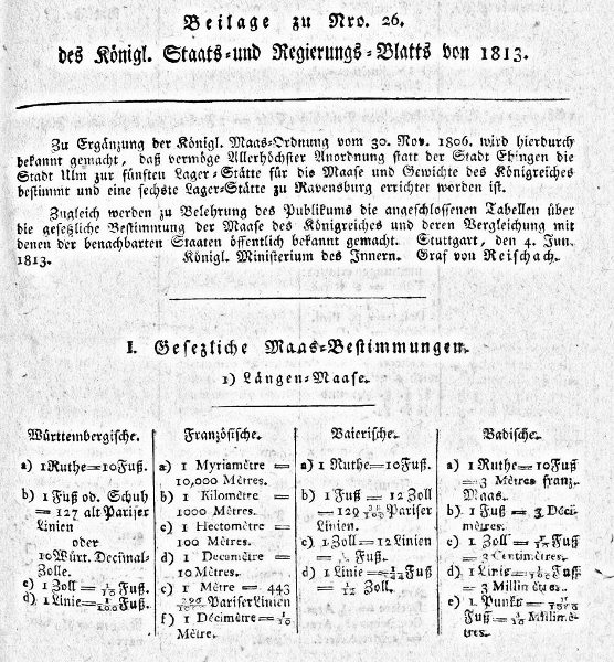 Gesetzliche Bestimmung der Maße des Königreichs Württemberg und deren Vergleichung mit denen der benachbarten Staaten 1813 Gesetzliche Bestimmung der Maße des Königreichs Württemberg
